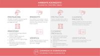 Plan piętra w obiekcie Italianway - Corso Garibaldi 104