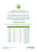 Certifikát, hodnocení, plakát nebo jiný dokument vystavený v ubytování La Casa di Berenice a Porto Azzurro