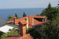 Plán poschodí v ubytovaní Double Room Medveja 7775a