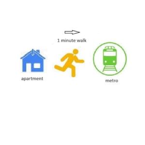 un diagrama de un hombre corriendo por delante de una casa en 50 meters to the metro en Londres