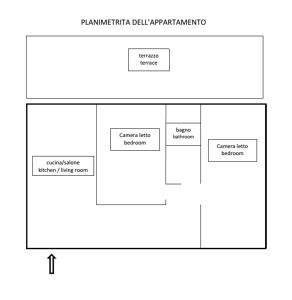 un diagrama de bloque de un diagrama de flujo para una base de datos en A Casa Di Carolina, en Cassino