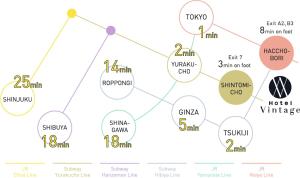 een diagram van een diagram van een piramide bij Hotel Vintage Tokyo Tsukiji in Tokyo