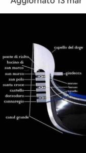 a diagram of the parts of an electric guitar at Bright apartment in the heart of Venice in Venice