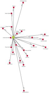 a diagram of a circle with red dots at Casa VerbaVolant in Syracuse