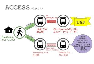 a diagram of the process of using a bus at Nao's House USJ 一軒家貸切 in Osaka +60 photos