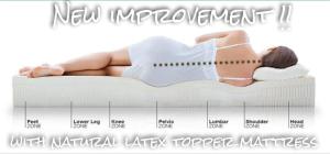 a woman laying on a mattress with a diagram at Lemonade Phuket Hotel -SHA Plus in Chalong