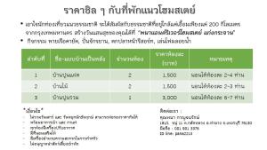 un tableau indiquant le nombre de patients hospitalisés dans l'établissement Pana and River Homestay Kang Krachan, à Kaeng Krachan