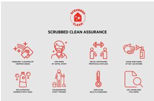 a set of linear icons related to collected clean assistance at OYO Hotel Decatur I-285 The Perimeter in Decatur