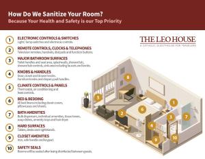 The floor plan of Leo House