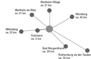 um diagrama de bloco de um ciclo de activação de linfócitos em Ferienwohnung auf dem Dorf, Külsheim em Külsheim