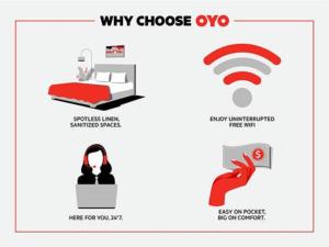 un diagrama de por qué elegir vs. wifi en un dormitorio en OYO Hotel Williamston, en Williamston