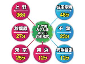 船橋市にあるレオ癒カプセルホテル 西船橋店の赤青緑四字