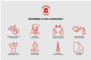 a set of linear icons related to collected clean assistance at OYO Hotel San Antonio Lackland near Seaworld in San Antonio