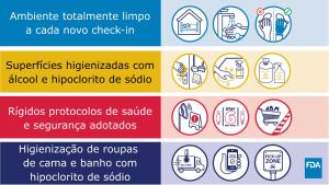 zestaw ikon linii różnych wirusów niedoboru odporności w obiekcie Hart Aparthotel Ltda w mieście Salvador