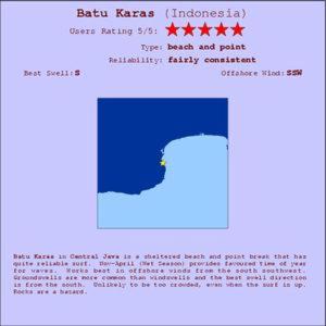 Mynd úr myndasafni af BK Homestay, Batukaras í Batukaras