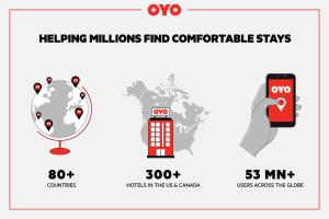 un set di infografi con un cellulare e una casa di OYO Hotel Pineville LA Hwy 165 a Pineville