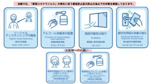 un insieme di segni che mostrano diversi tipi di violenza di AMP FLAT Tenjin Minami Ⅱ a Fukuoka