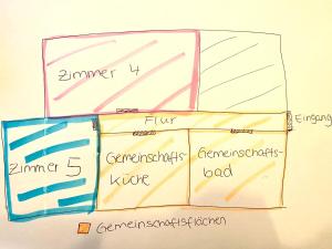 a drawing of the components of a diagram at Gemütliches WG-Zimmer 4, zentral in Ravensburg (stadtnah), Balkon in Ravensburg