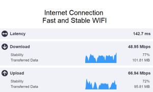 a diagram of the number of internet connection fast and stable wifi at Almada Story Apartments by Porto City Hosts in Porto