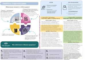 a diagram of theokineticochemistry process in a document at Zeleny Guy Health Resort in Tuapse