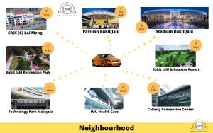 een diagram van de verschillende stadia van een autodealer bij Rasa Sayang Homestay at Bukit Jalil Pavilion in Kuala Lumpur