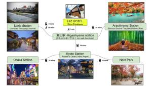 Mynd úr myndasafni af HIZ HOTEL Gion-Shirakawa í Kyoto