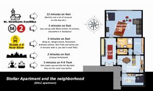 um diagrama das especificações para um apartamento estudantil e o bairro em BpR Stollár Apartment, Danube View em Budapeste