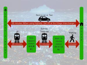 un diagramma delle fasi di un incidente stradale di ORANGE a Sapporo