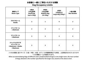 a calendar with the names of different dog occupancy limits at SnowDog Village in Niseko