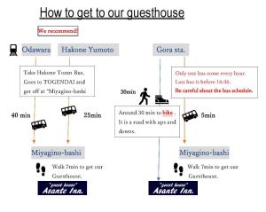 Onsen & Garden -Asante Inn- في هاكوني: مخطط لكيفية الوصول إلى دار الضيافة