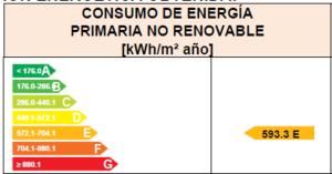 Certifikát, hodnocení, plakát nebo jiný dokument vystavený v ubytování Soho Boutique Salamanca