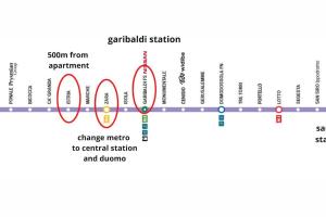 een kaart van een verkeerslijn met verschillende stations bij [FREE PARKING] il terrazzino ⭑⭑⭑⭑⭑ in Milaan