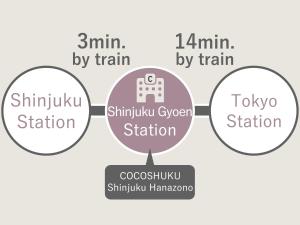 Certifikát, hodnocení, plakát nebo jiný dokument vystavený v ubytování COCOSHUKU Shinjuku-Hanazono