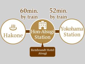 Certifikát, hodnocení, plakát nebo jiný dokument vystavený v ubytování Rembrandt Hotel Atsugi
