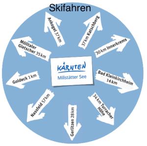 a diagram of the kandan mindsetforcer system at Pension Karlsdorfer Hof in Seeboden
