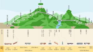 a graphic of a mountain with the temperature at Midagahara Hotel in Tateyama
