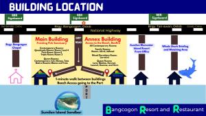 Plano de Island Front - Bangcogon Resort and Restaurant
