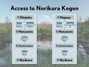 un diagrama del acceso al río nordkappu kappu en Raicho Onsen Inn, en Matsumoto