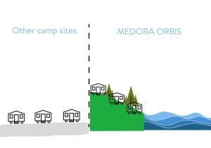 an illustration of a medicoda ords and a picture of another camp sites at Medora Orbis Mobile Homes & Glamping in Podgora