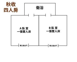Půdorys ubytování 玉蟾園民宿 寵物友善 YuChanYuan B&B