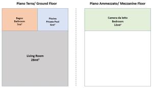 a block diagram of the four different parts of a plant at Suite L' Alcova in Fasano