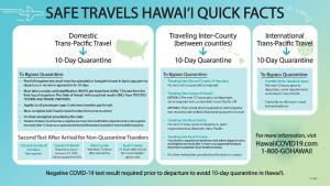a set of fourraphicographics of safe travels hawkish quick facts at Hibiscus in Honolulu