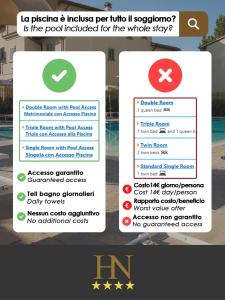 Certifikát, hodnocení, plakát nebo jiný dokument vystavený v ubytování NilHotel Florence