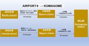 Galeri foto 駒込駅徒歩7分/旧古河庭園至近(100m)の4LDKマンション「92m2」 di Tokyo