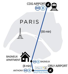 Et luftfoto af Bagneux Paris RER B Confort Netflix