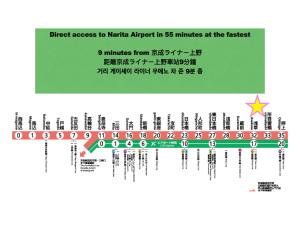 Foto sihtkohas Tōkyō asuva majutusasutuse 浅草寺3分｜浅草駅6分｜開放的｜畳寝室｜2-6人｜成田&羽田空港直通 galeriist