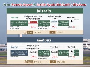 una captura de pantalla de una línea de transporte del aeropuerto con un avión en Anshin Oyado Tokyo Shinbashi Shiodometen en Tokio