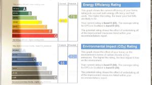 a screenshot of the energy efficiency rating page of a website at clyde hub in Gourock