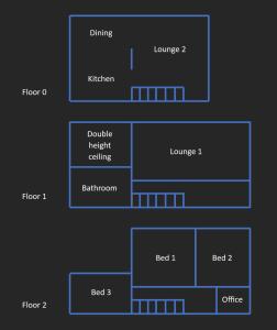 Foto sihtkohas Newport asuva majutusasutuse Greengage House galeriist