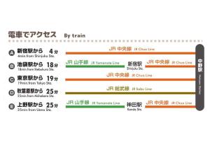 東京にある中野レモンハウス-Vacation Stay 1 station from Shinjuku!-商店街沿いまるまる貸切アパートのギャラリーの写真